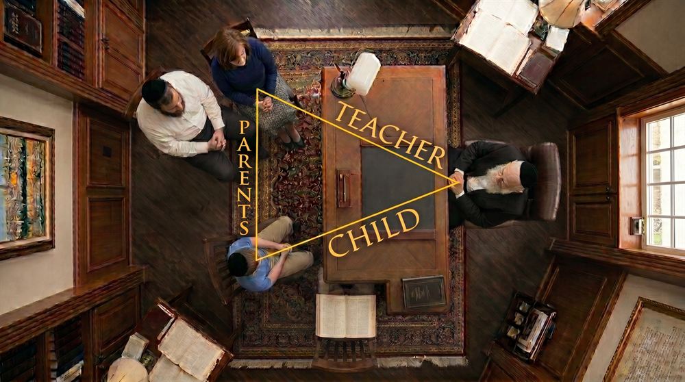 ADHD & Guidance Golden Triangle